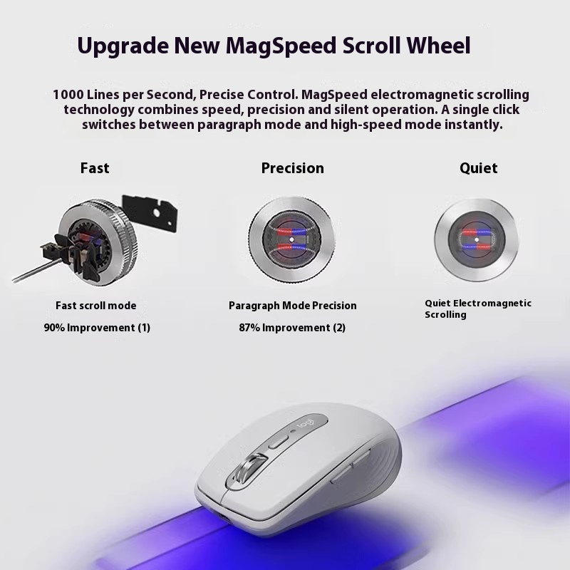 Logitech MXAnywhere 3S беспров – обзор и цена Logitech Tablet Accessories